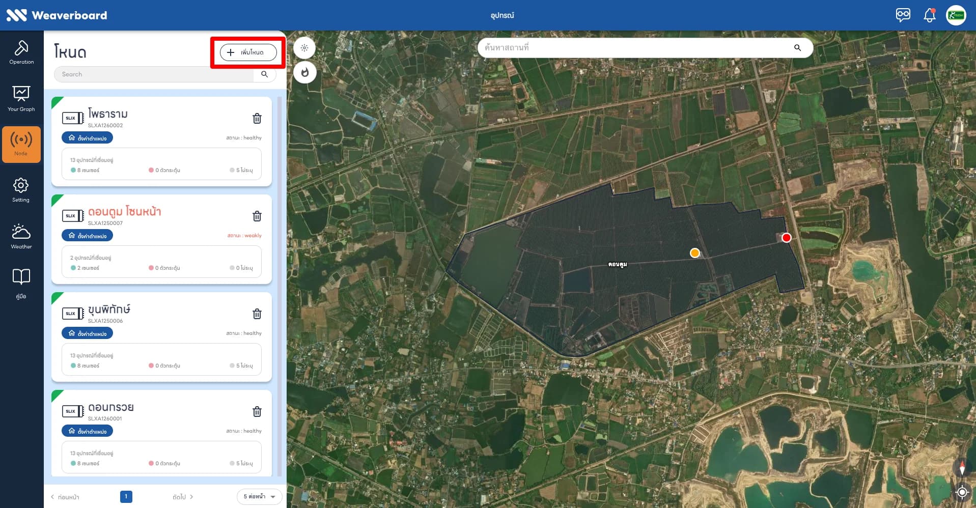 รูปที่ 2: การเพิ่ม Node เข้าสู่องค์กร