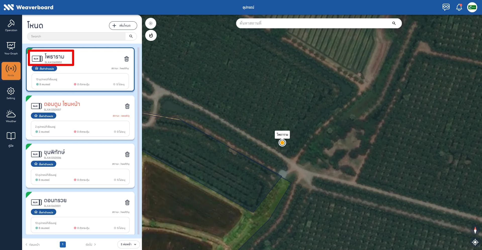 รูปที่ 21: ชื่อของ Node