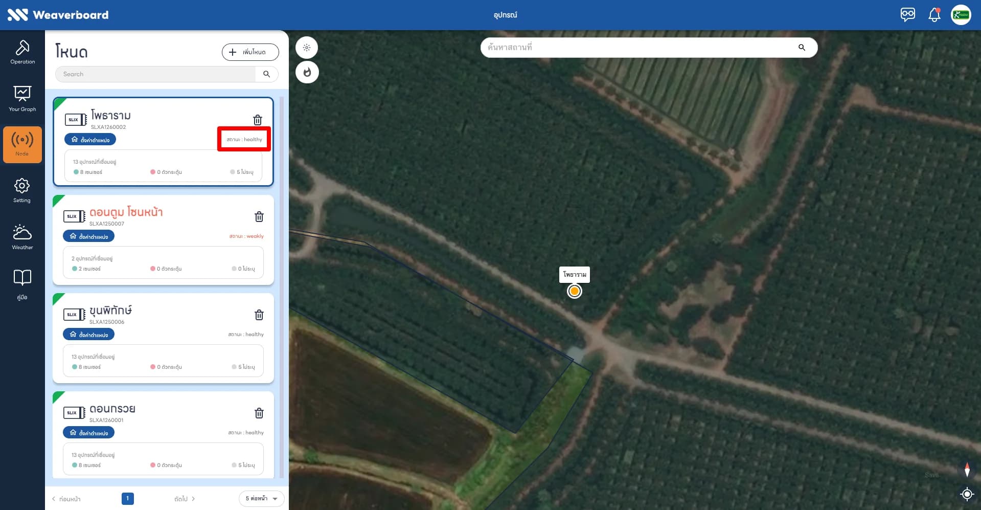รูปที่ 22: สถานะของ Node